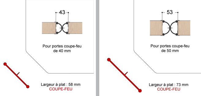 Joints anti-pince doigts RDMAR Maroc